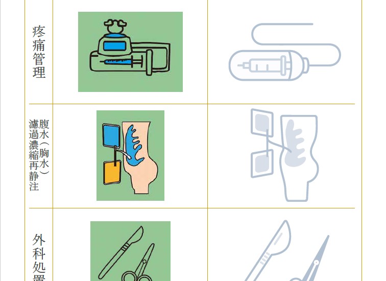 医療機器のアイコン化